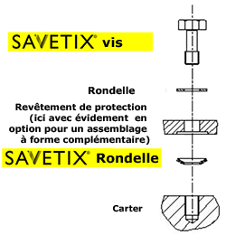 Savetix&reg; imperdable s�curit�s de vis