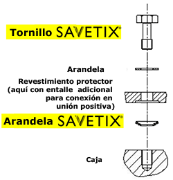 El tornillo imperdible, la arandela imperdible y los medios de fijaci�n imperdibles son numerosas denominaciones sin�nimas con Savetix&reg;.