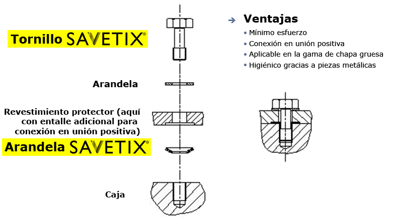 Aseguramiento de tornillo imperdible Savetix®