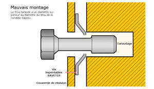 Mauvais montage of SAVETIX®