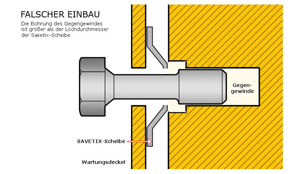 Falscher Einbau von SAVETIX