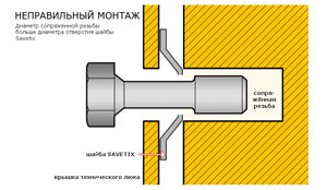 Неправильный монтаж of SAVETIX®