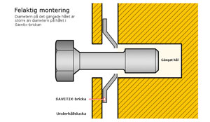 Felaktig montering of SAVETIX®