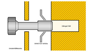 Ideally installation of SAVETIX®