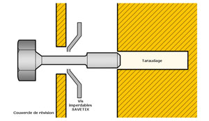 Possible errors at thin screws