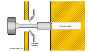 Possible errors at thin screws