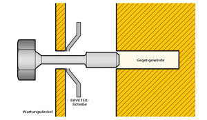 Einbau von SAVETIX mit sehr dünnen Schrauben