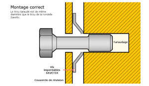 Montage correct of SAVETIX®
