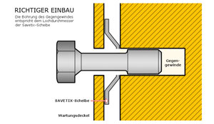 Richtiger Einbau von SAVETIX