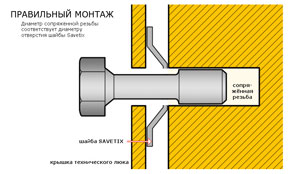 Правильный монтаж of SAVETIX®