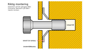 Riktig montering of SAVETIX®