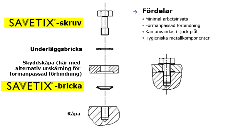 oförlorbara skruvar