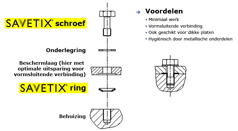 Captive screw fasteners