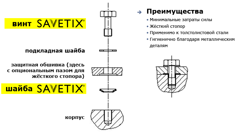 Соединение с невыпадающими винтами SAVETIX®