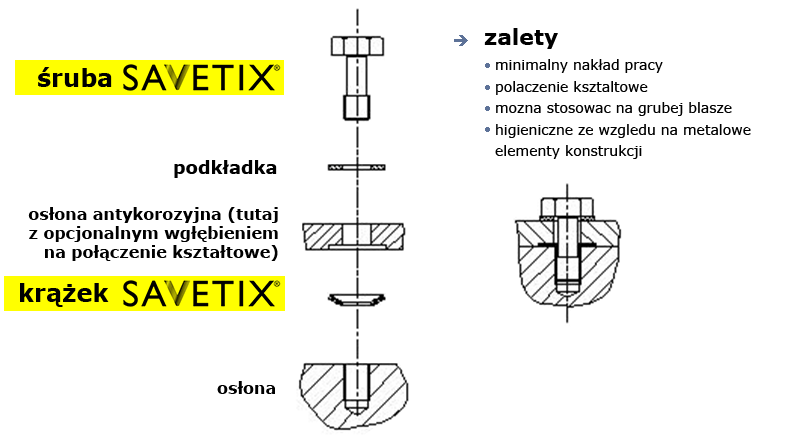 Captive screw fasteners